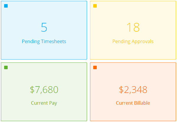 Dashboard Information for Time & Billing