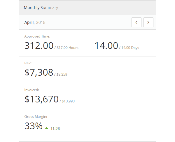 Placement Monthly Summary