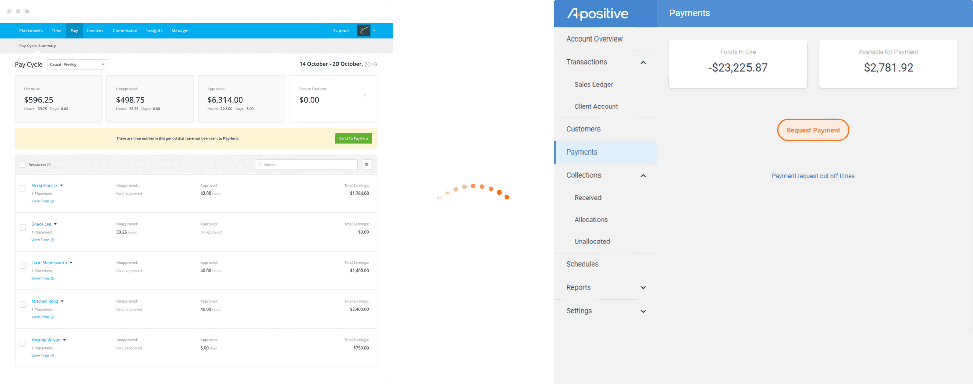 APositive + Karmly Integration