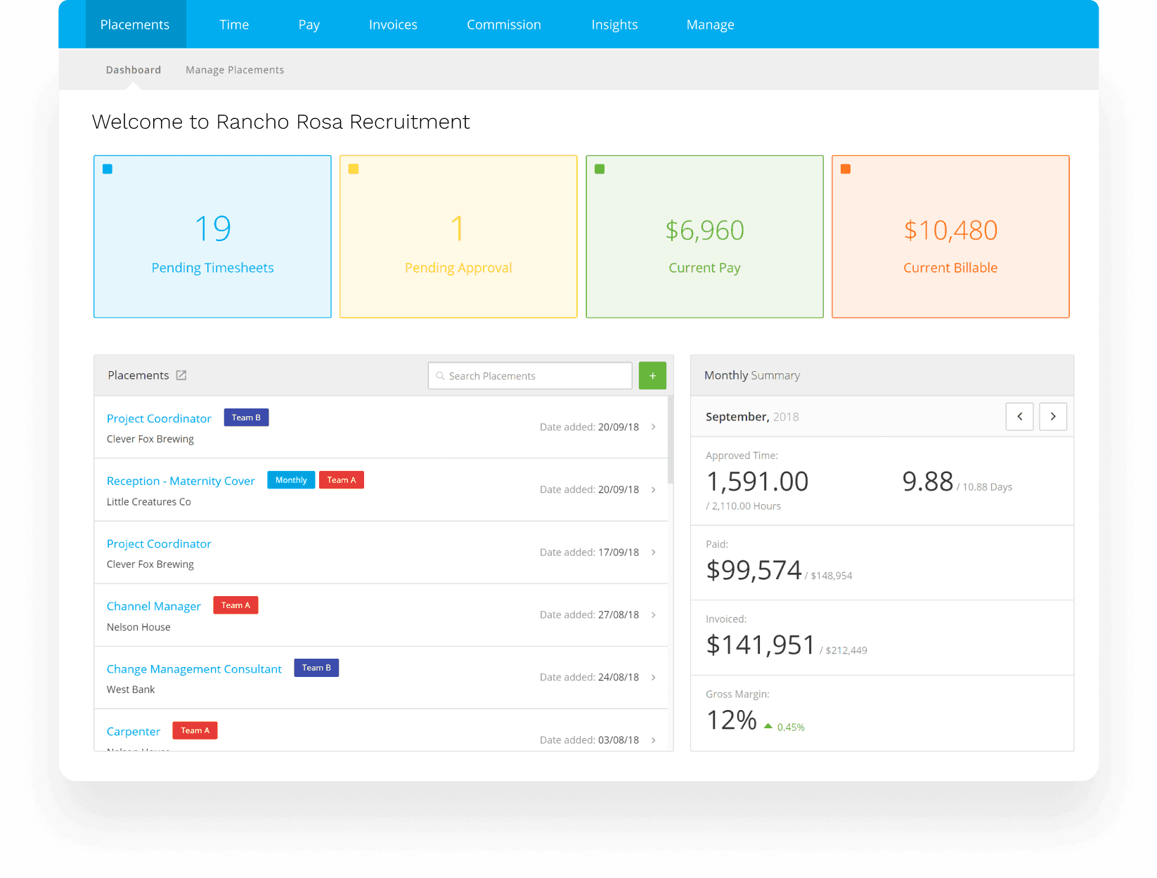 Dashboard | Karmly Feature