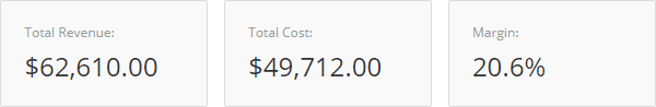 Revenue Reporting & Projections